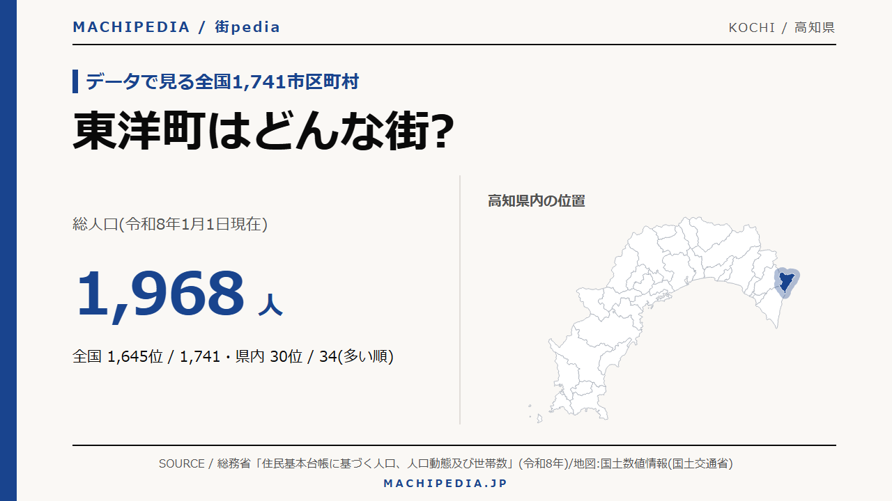東洋町(高知県)の人口・統計データのアイキャッチ画像