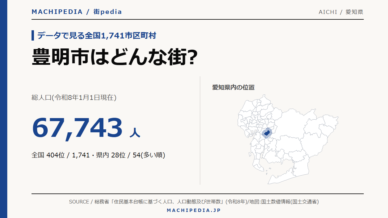 豊明市(愛知県)の人口・統計データのアイキャッチ画像