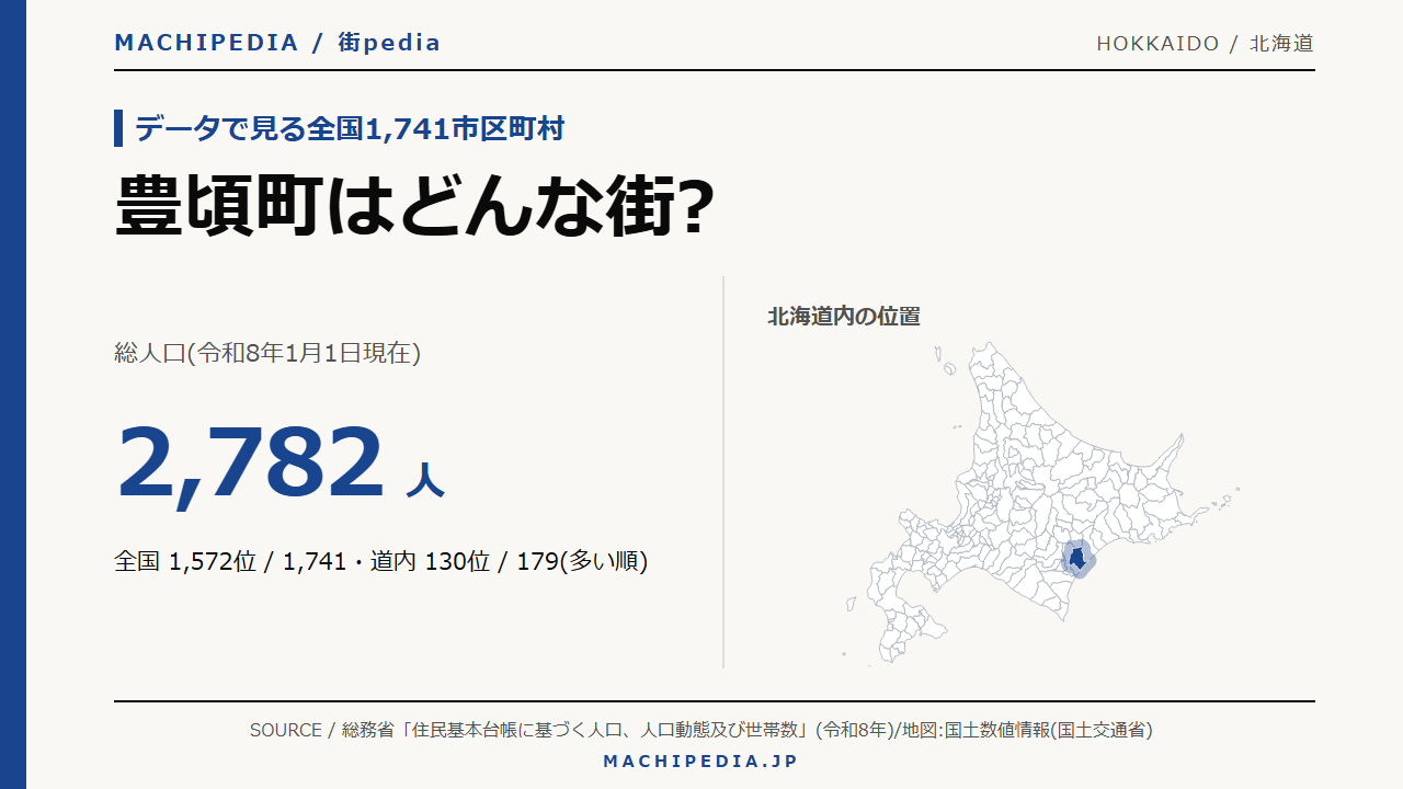 豊頃町(北海道)の人口・統計データのアイキャッチ画像