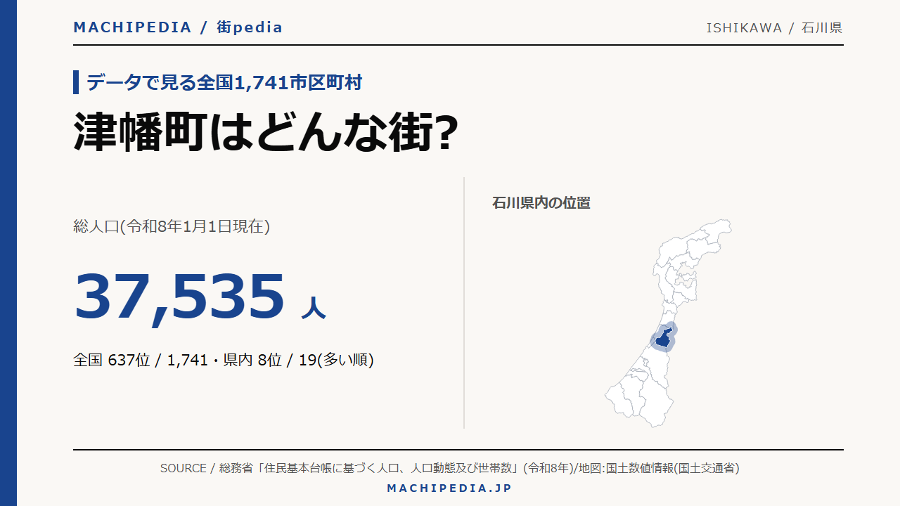 津幡町(石川県)の人口・統計データのアイキャッチ画像