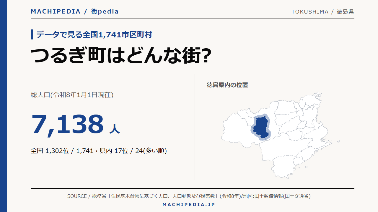 つるぎ町(徳島県)の人口・統計データのアイキャッチ画像