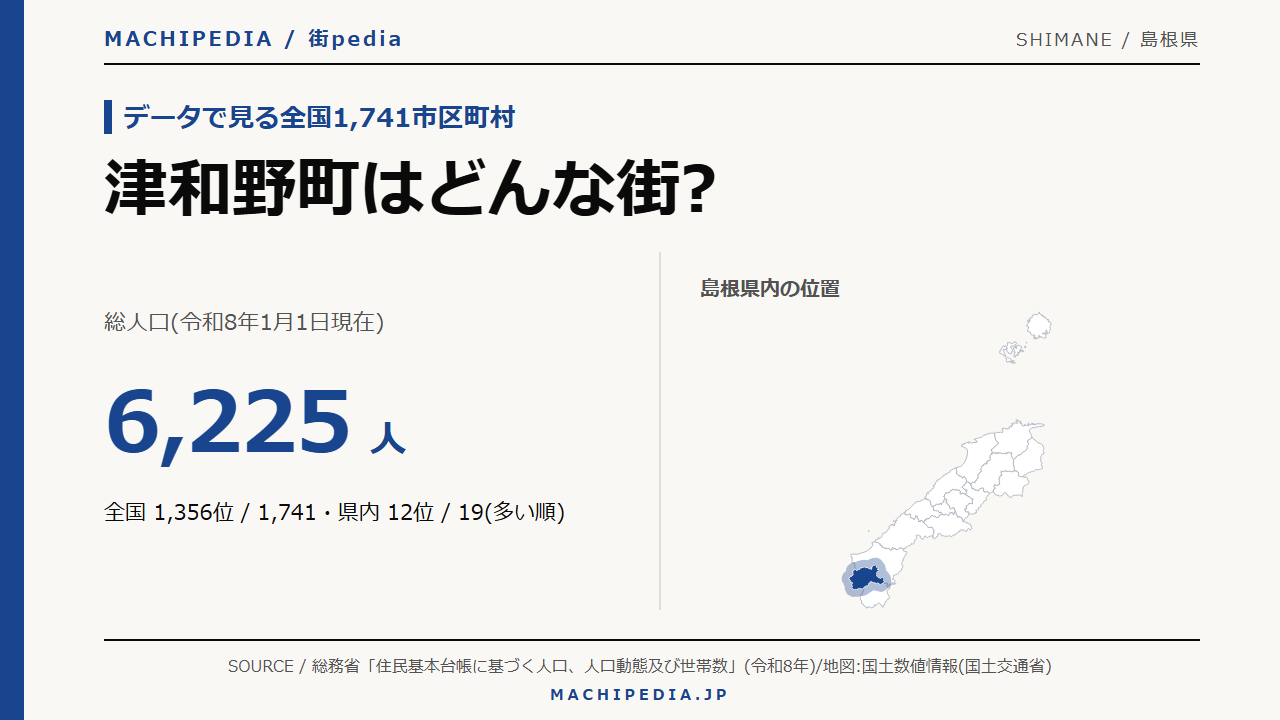 津和野町(島根県)の人口・統計データのアイキャッチ画像