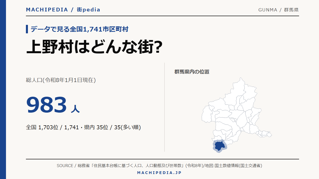 上野村(群馬県)の人口・統計データのアイキャッチ画像