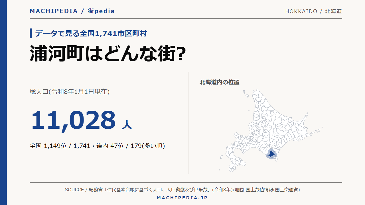 浦河町(北海道)の人口・統計データのアイキャッチ画像