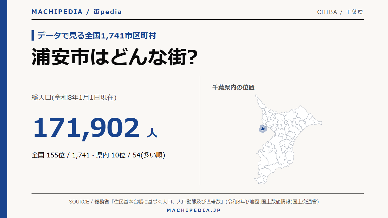 浦安市(千葉県)の人口・統計データのアイキャッチ画像