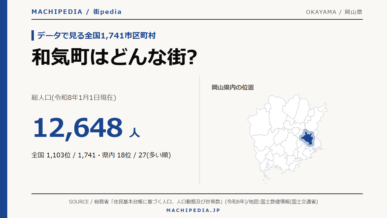 和気町(岡山県)の人口・統計データのアイキャッチ画像