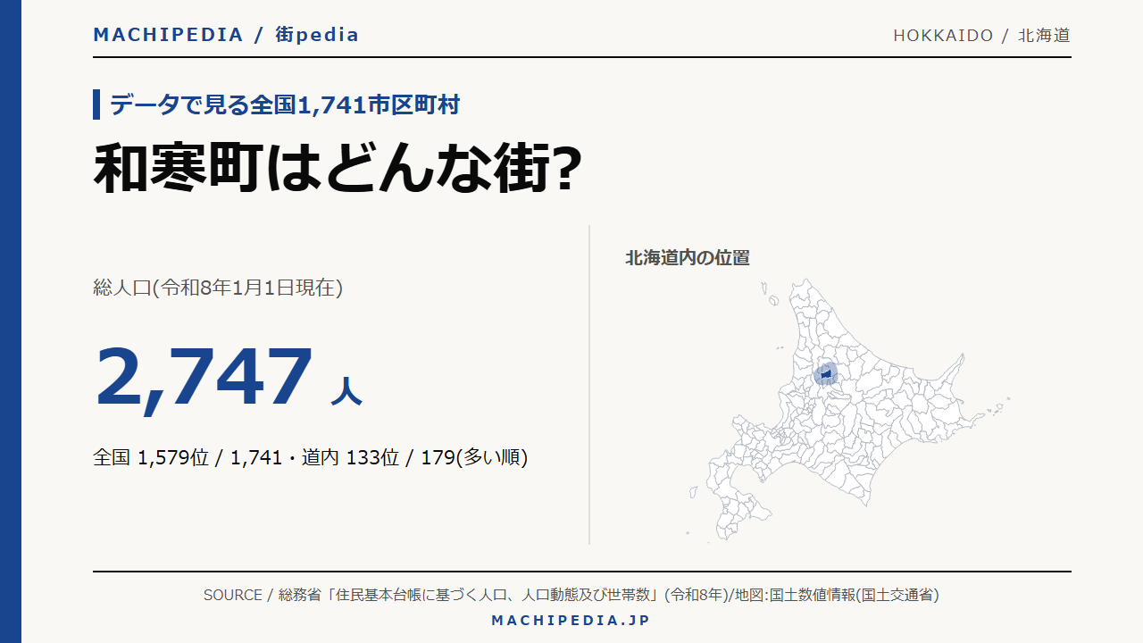 和寒町(北海道)の人口・統計データのアイキャッチ画像