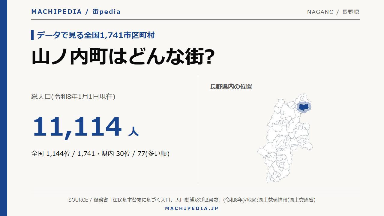 山ノ内町(長野県)の人口・統計データのアイキャッチ画像