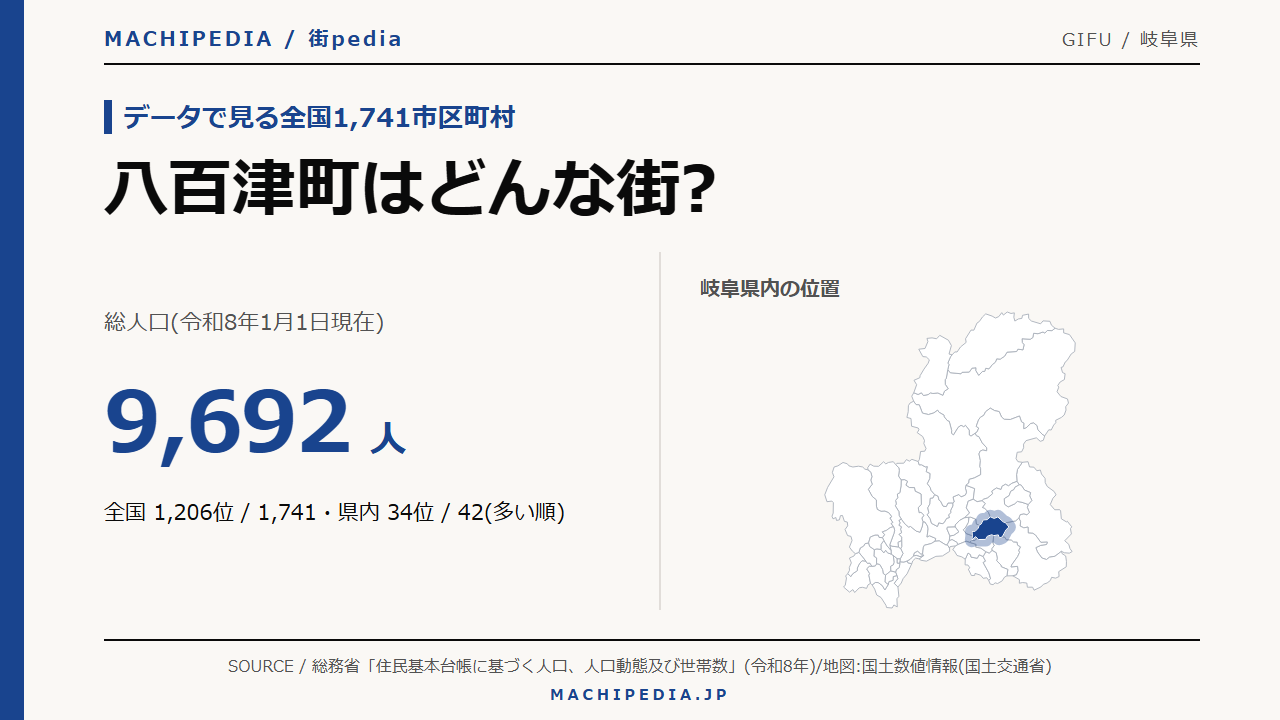 八百津町(岐阜県)の人口・統計データのアイキャッチ画像