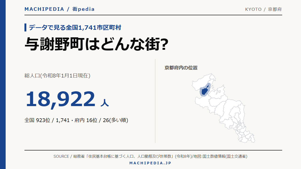 与謝野町(京都府)の人口・統計データのアイキャッチ画像