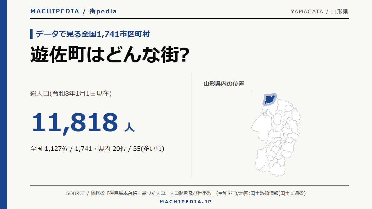 遊佐町(山形県)の人口・統計データのアイキャッチ画像