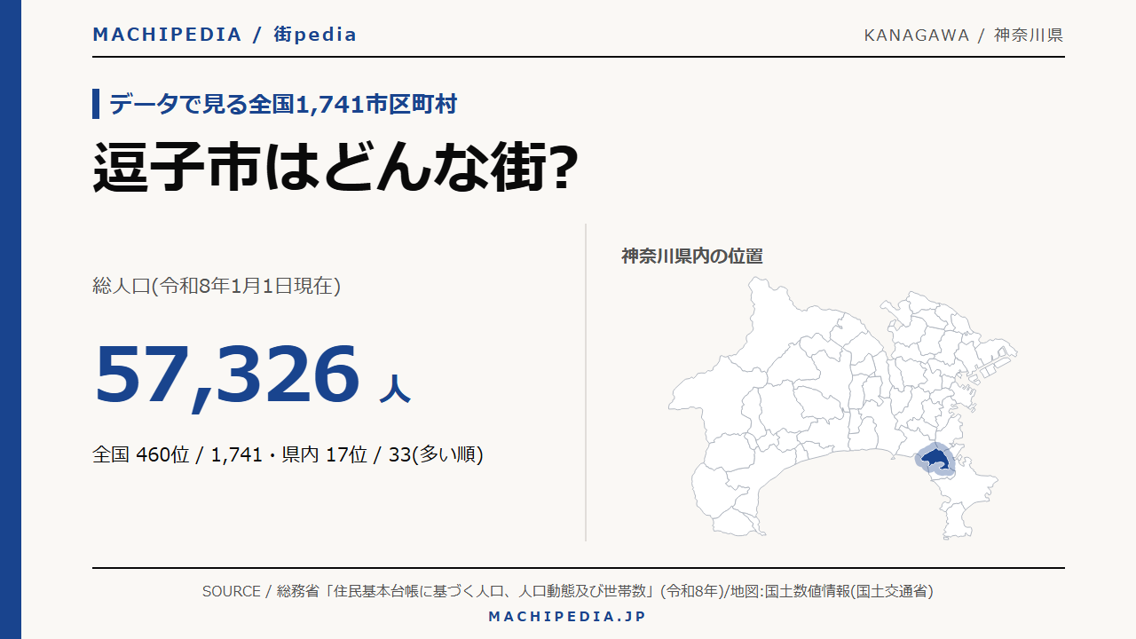 逗子市(神奈川県)の人口・統計データのアイキャッチ画像